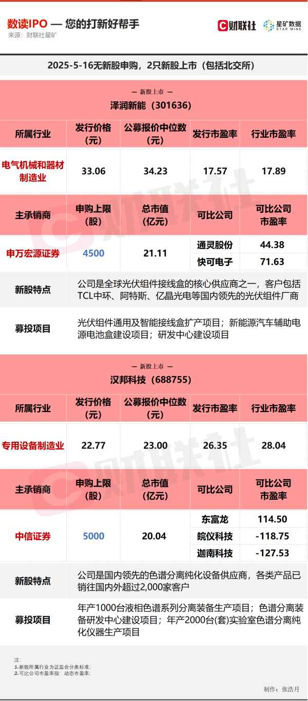 金勺子 【数读IPO】今日2只新股上市，涉及恒瑞医药“朋友圈小伙伴”等