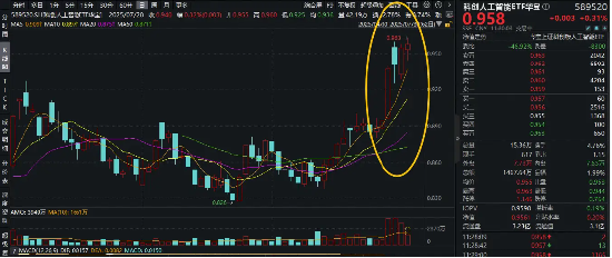 天天盈 AI大事件一览！下半年国产AI密集利好！科创人工智能ETF（589520）冲击6连涨，补涨行情降临？