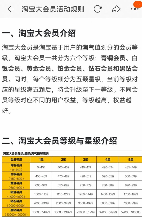 亿赢配资网 淘宝，最新大动作
