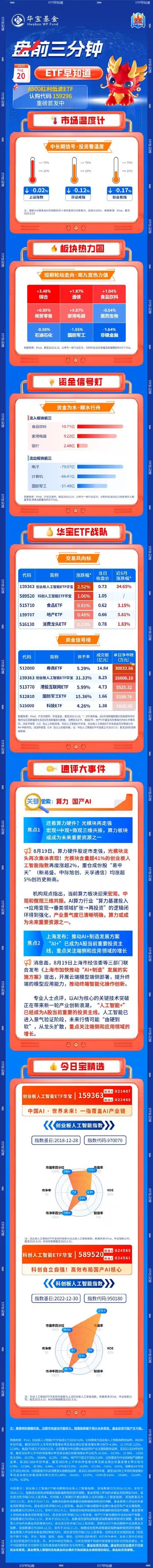 钱掌柜配资 【盘前三分钟】8月20日ETF早知道